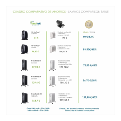 Radiador Ecológico Bastilipo RC-ECOFLUID-7 extra bajo consumo