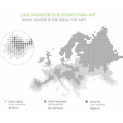 Radiador Ecológico mini Bastilipo MR-ECOFLUID-9 extra bajo consumo