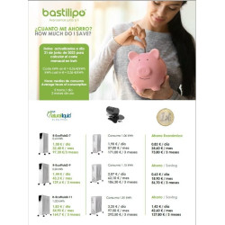 BASTILIPO R-EcoFluid2-7 - Radiador de fluido ecológico y WIFI