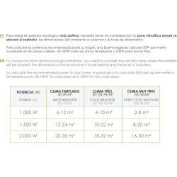 BASTILIPO R-EcoFluid2-11 - Radiador de fluido ecológico y WIFI