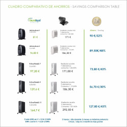 Radiador Ecológico mini Bastilipo MR-ECOFLUID-7 extra bajo consumo