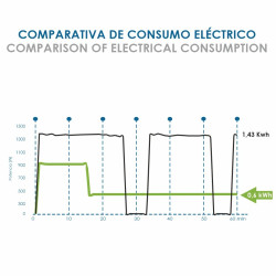 BASTILIPO R-EcoFluid2-7 - Radiador de fluido ecológico y WIFI