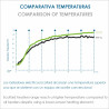 BASTILIPO R-EcoFluid2-9 - Radiador de fluido ecológico y WIFI