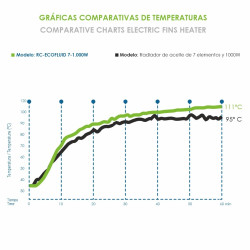 BASTILIPO R-EcoFluid-7 - Radiador de fluido ecológico y WIFI
