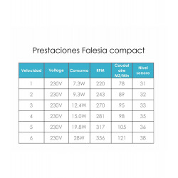 Ventilador techo retráctil 40cm, calidad premium, motor DC 30W, mando a distancia, Luz LED 3 tonos 28W, FALESIA COMPACT