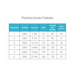 Ventilador techo retráctil, clasificación A,  calidad premium, motor DC 40W, mando a distancia, Luz LED 3 tonos 36W, FALESIA