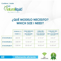 BASTILIPO ET-ECOFLUID 9 - Emisor térmico ecológico WIFI